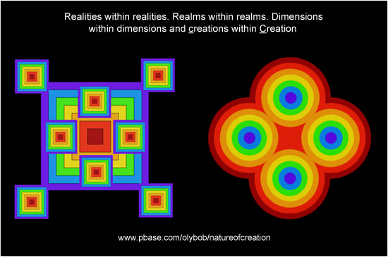 Multiple realities and multiple dimensions