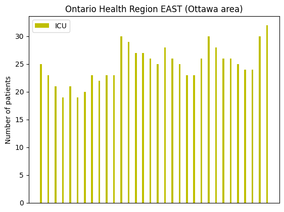[Chart. Ontario Health Region East (Ottawa area). January 16, 2024. ICU 32.]