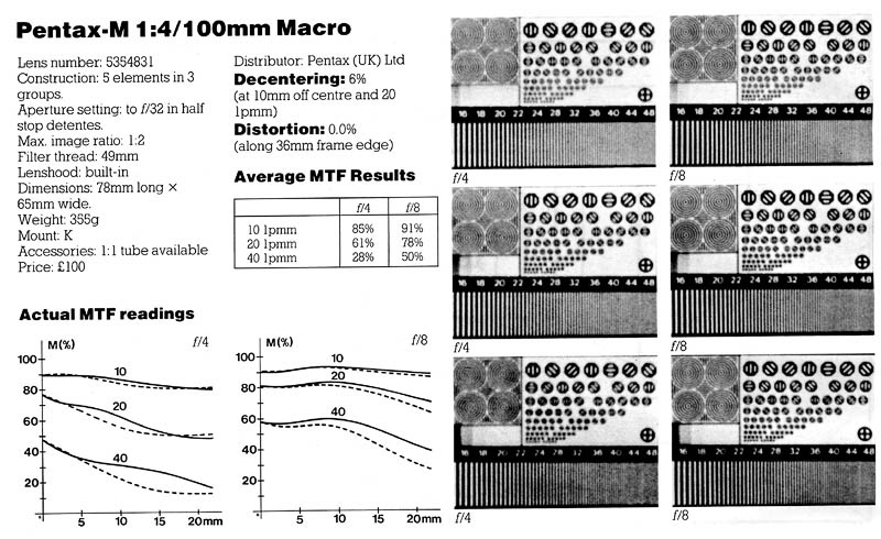 Shortcuts Goodwill Skepticism SMC Pentax-M 100mm F4 Macro Reviews - M Prime Lenses - Pentax Lens Reviews  & Lens Database